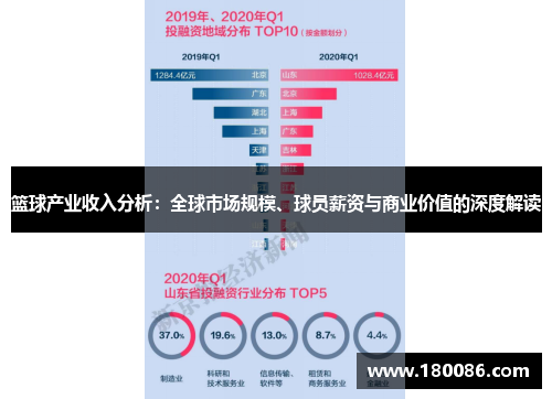 篮球产业收入分析：全球市场规模、球员薪资与商业价值的深度解读