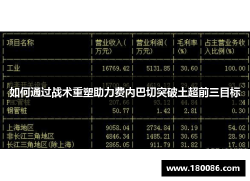如何通过战术重塑助力费内巴切突破土超前三目标