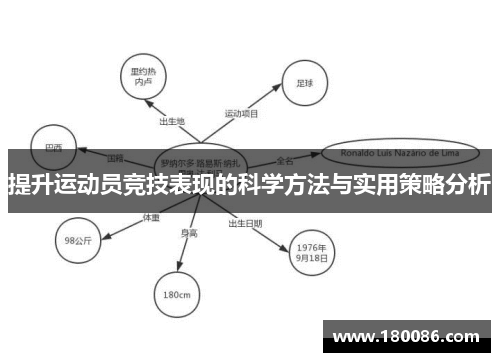 提升运动员竞技表现的科学方法与实用策略分析