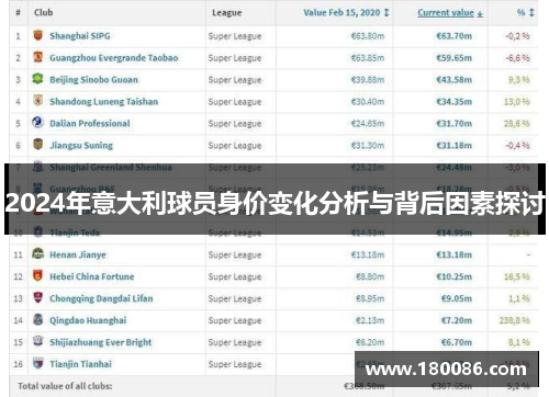 2024年意大利球员身价变化分析与背后因素探讨