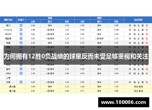 为何拥有12胜0负战绩的球星反而未受足够重视和关注