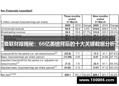 曼联财报揭秘：66亿英镑背后的十大关键数据分析