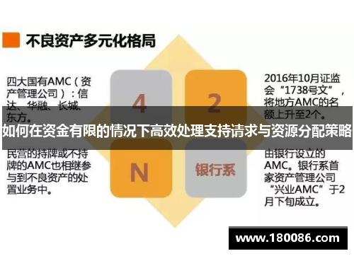 如何在资金有限的情况下高效处理支持请求与资源分配策略 如何在资金有限的情况下高效处理支持请求与资源分配策略