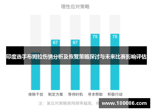 印度选手布姆拉伤情分析及恢复策略探讨与未来比赛影响评估
