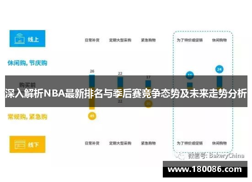 深入解析NBA最新排名与季后赛竞争态势及未来走势分析