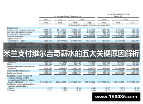 米兰支付维尔吉奇薪水的五大关键原因解析 米兰支付维尔吉奇薪水的五大关键原因解析