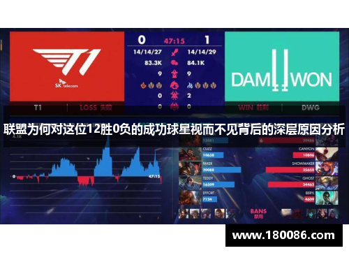 联盟为何对这位12胜0负的成功球星视而不见背后的深层原因分析