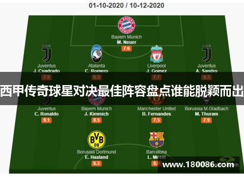 西甲传奇球星对决最佳阵容盘点谁能脱颖而出 西甲传奇球星对决最佳阵容盘点谁能脱颖而出