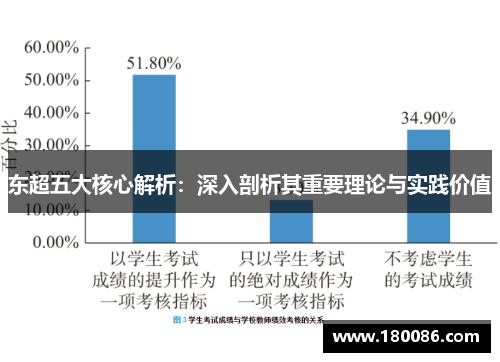 东超五大核心解析:深入剖析其重要理论与实践价值 东超五大核心解析:深入剖析其重要理论与实践价值