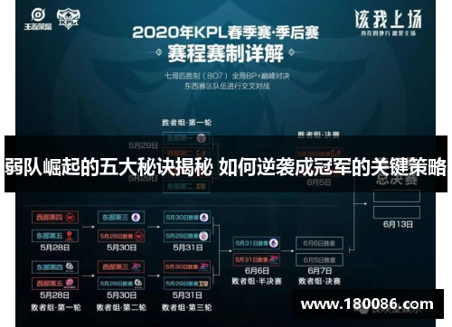 弱队崛起的五大秘诀揭秘 如何逆袭成冠军的关键策略