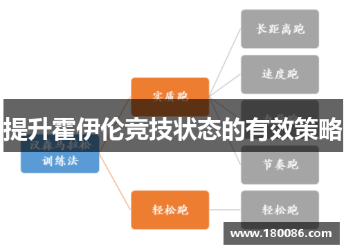 提升霍伊伦竞技状态的有效策略